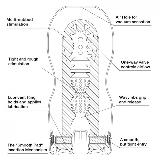 Мастурбатор Original Vacuum CUP U.S., Tenga