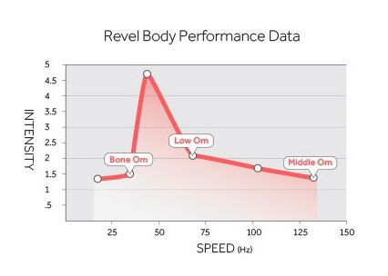 Магнитно-левитационный пульсатор Revel Body SOL с широким диапазоном вибрации, Revel Body Магнитно-левитационный пульсатор Revel Body SOL с широким диапазоном вибрации, Revel Body