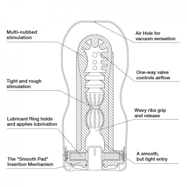 Мастурбатор Original Vacuum CUP, Tenga