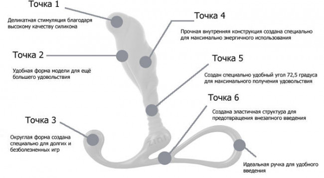Средний черный массажер простаты ZINI JANUS ANTI-SHOCK, ZINI